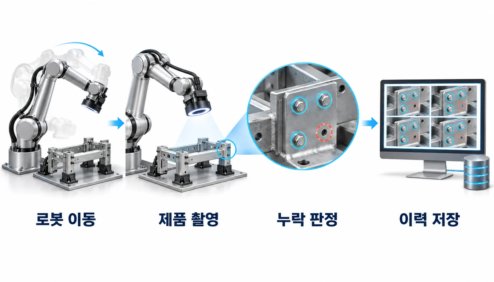 로봇 비전 부품 누락 검사. 로봇 위치 이동, 조명과 촬영, 부품 누락 판정, 근거 이미지 저장.